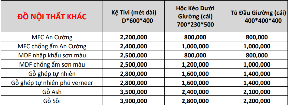 Báo giá thi công đồ gỗ nội thất AZ
