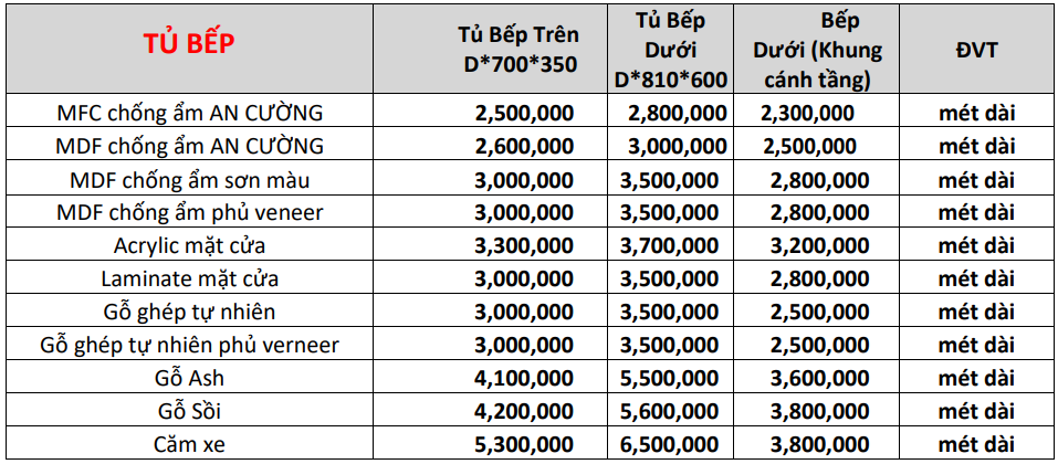 Đồ Gỗ AZ báo giá tủ bếp đẹp giá rẻ
